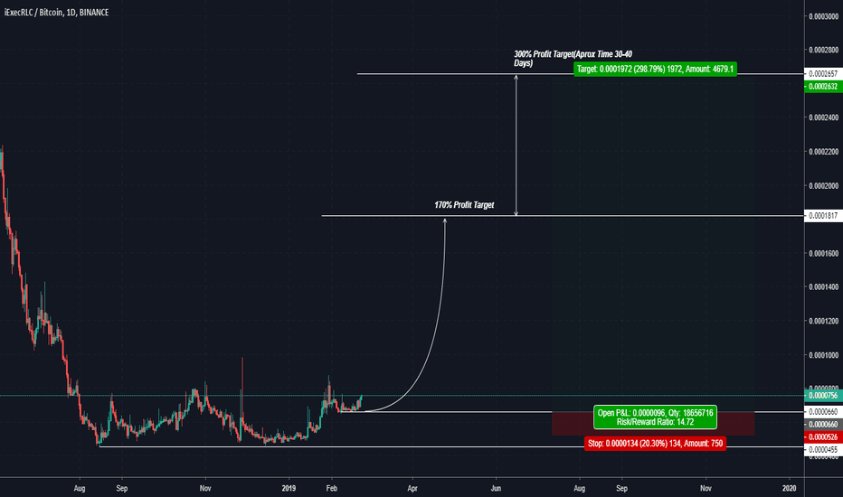 RLCBTC Signals (300% Profit Potential)