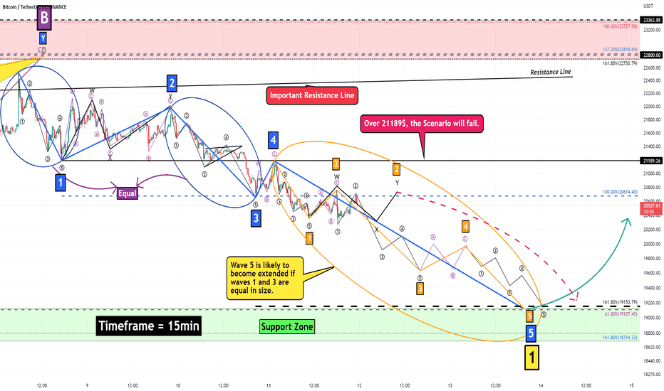 Bitcoin Analyze (Counting Waves /Timeframe 15min)!!!