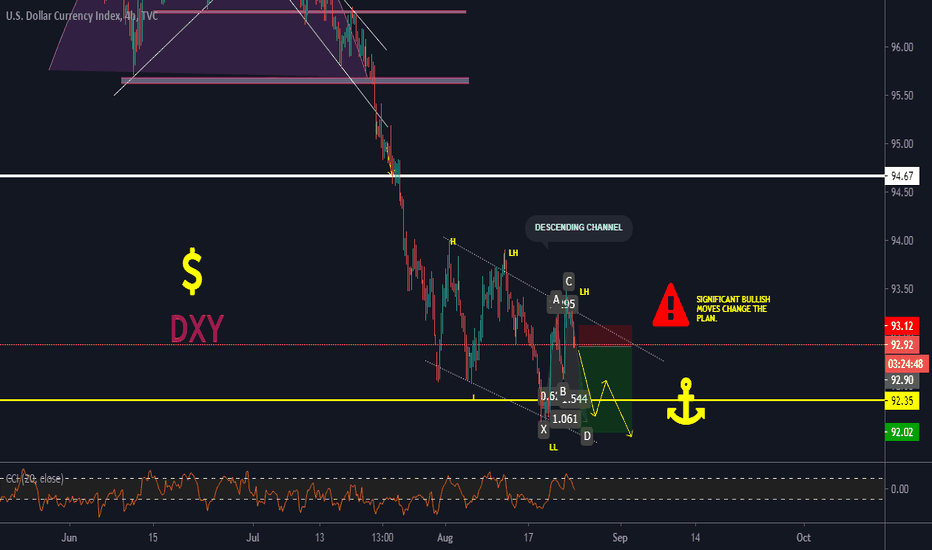 DXY 92.90 - 0.32 % SHORT IDEA * CONTINUATION PATTENS