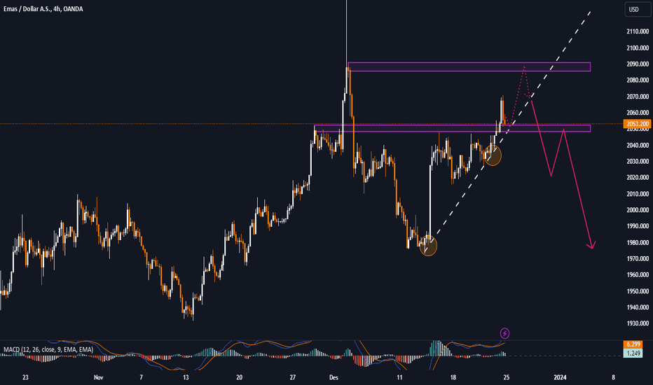 Emas pasar dunia menambah faktor bullish