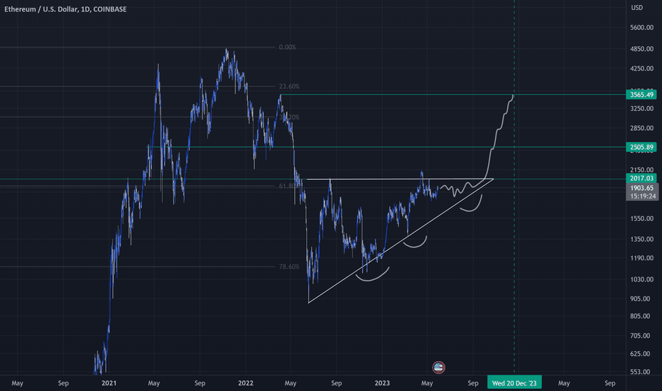 Ethereum 2023