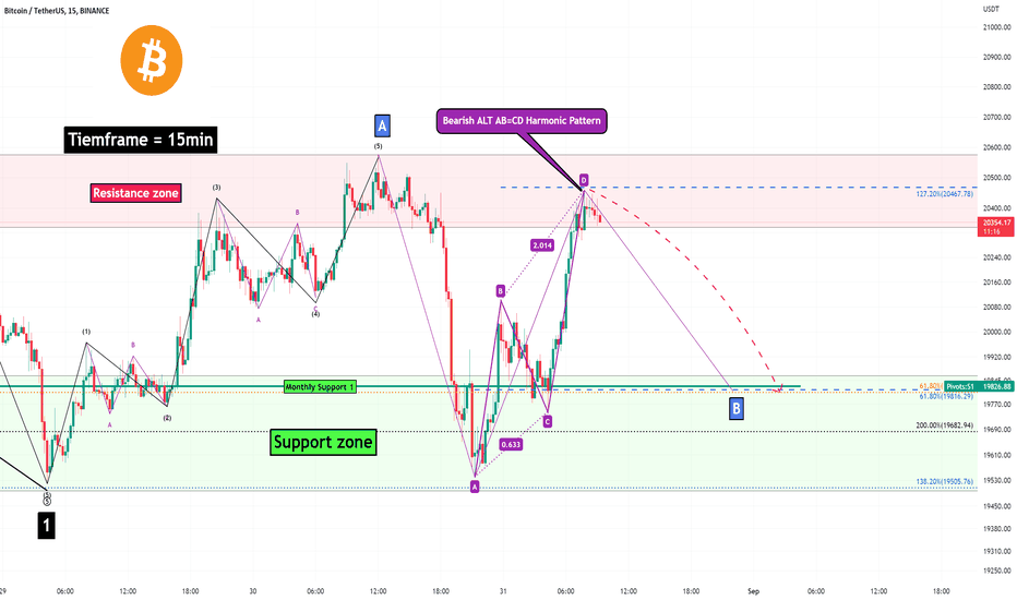 Bitcoin Analyze (Short Term, Timeframe 15min)!!!⏰