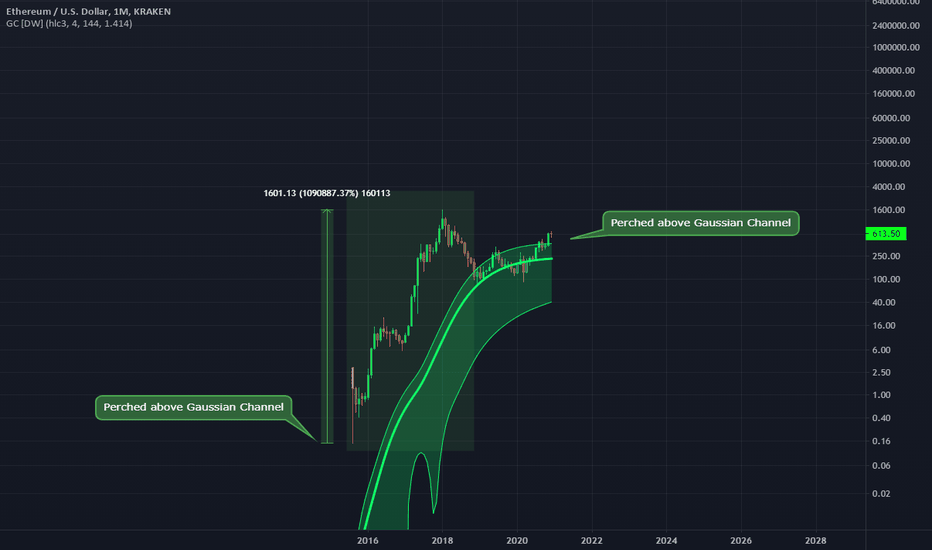 Eth Channel Analysis
