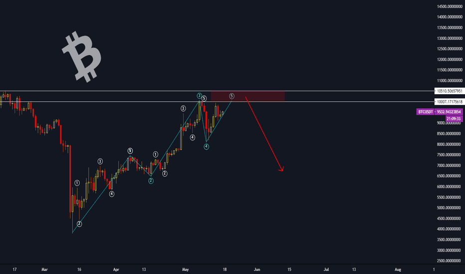 #BITCOIN The end of the climb , Elliott waves