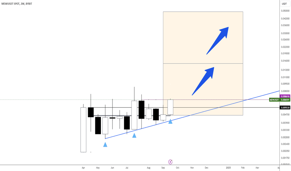$MEW: The Bullish Breakout We’ve Been Waiting For!