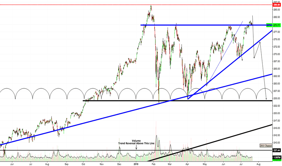 SPY 2hr Volume