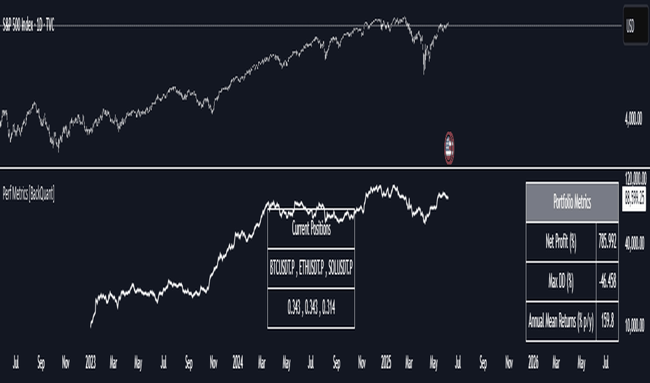 Performance Metrics With Bracketed Rebalacing [BackQuant]