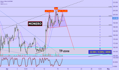 MONERO
