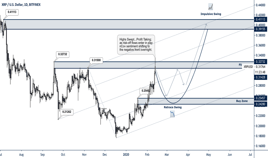 ridethepig | XRP Market Commentary 2020.02.13