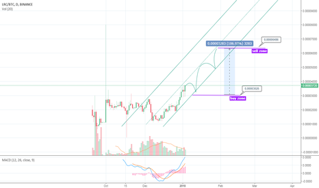 LRCBTC - decentralized altcoin exchange