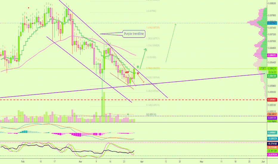 Litecoin Attempt At Breakout, Can Easily Succeed