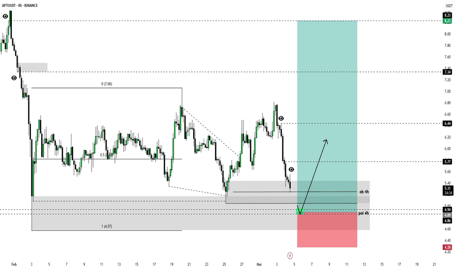 APTUSDT LONG 4H