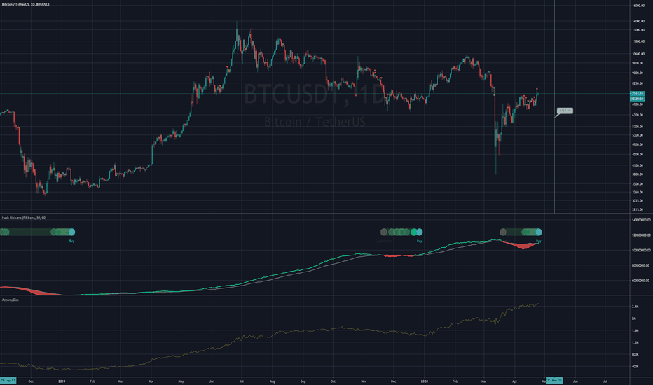 BITCOIN: HASH RIBBON SIGNALS