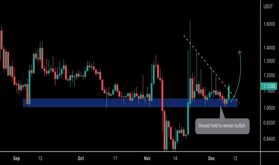 RLC ready to go higher