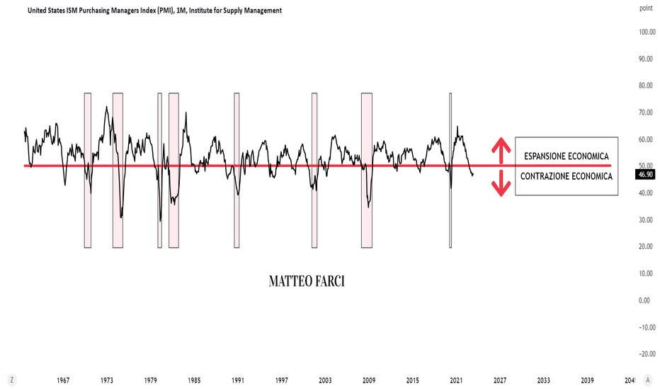IMPATTO DEL PMI MANIFATTURIERO SULL'ECONOMIA E INVESTIMENTI