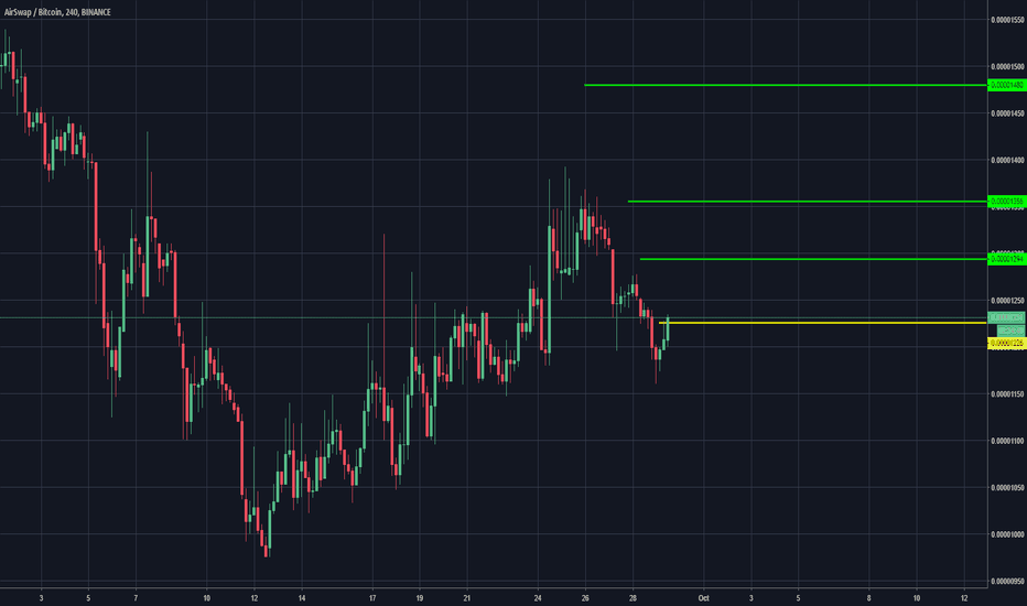 AST Trading Advice