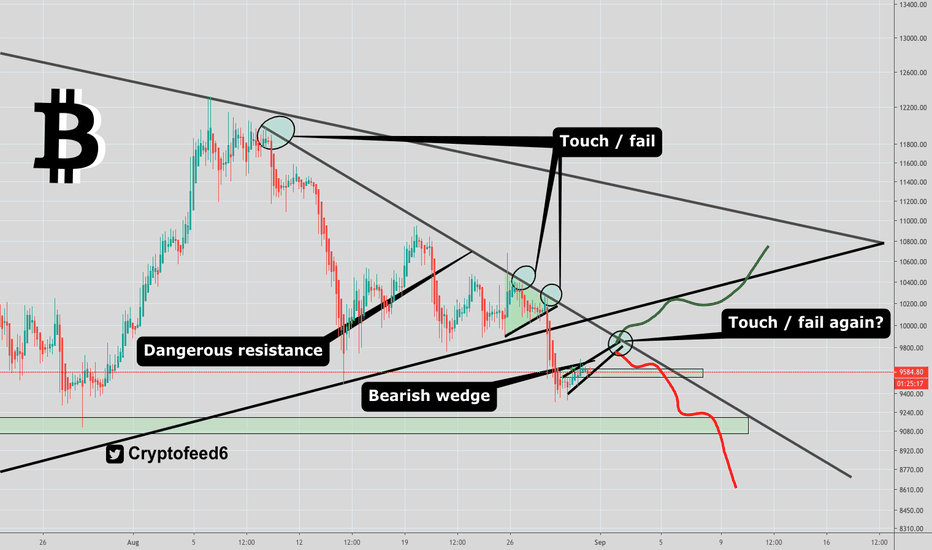 Next for Bitcoin: Testing resistance, fail again? Or big move up