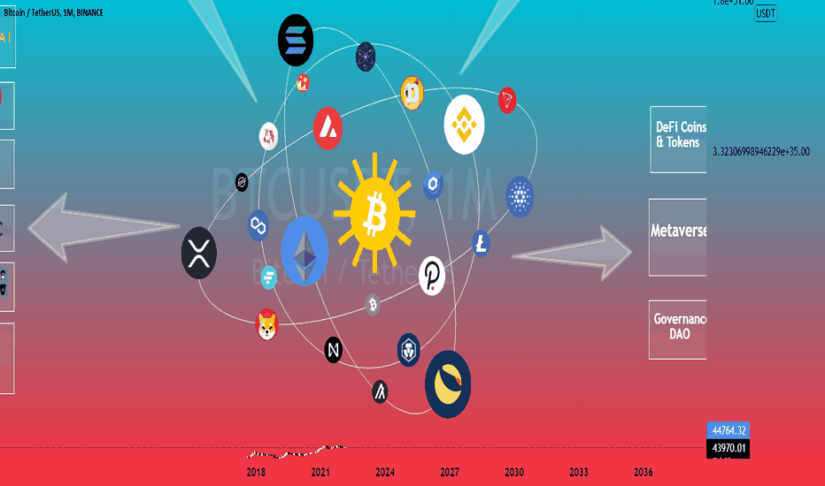 📌Cryptocurency World , coin &Token Types: The Ultimate Guide❗❗