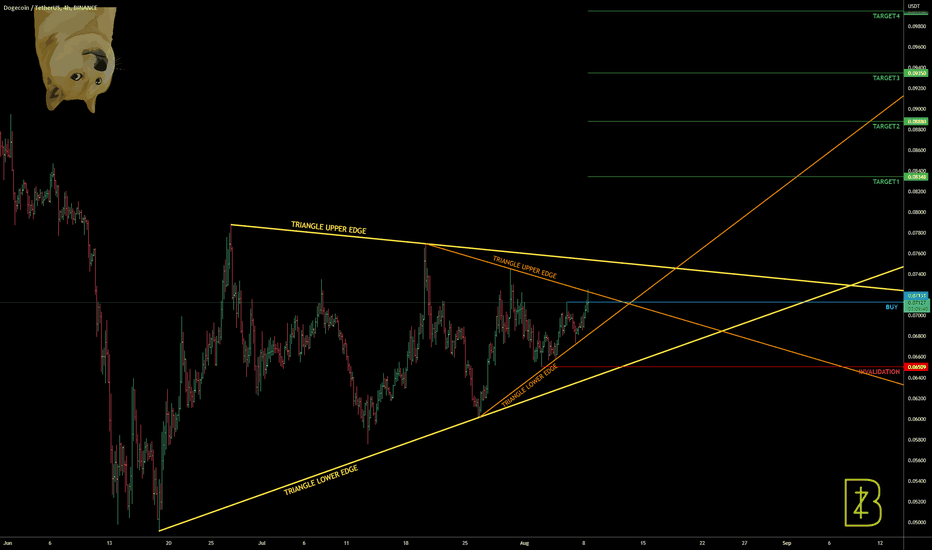 Is DOGE back?