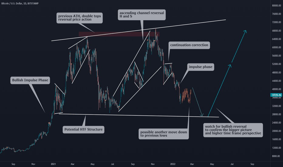BITCOIN Where To Buy ? Save This For Future Reference :)