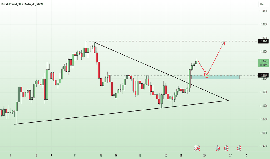 GBPUSD trading strategy for this week