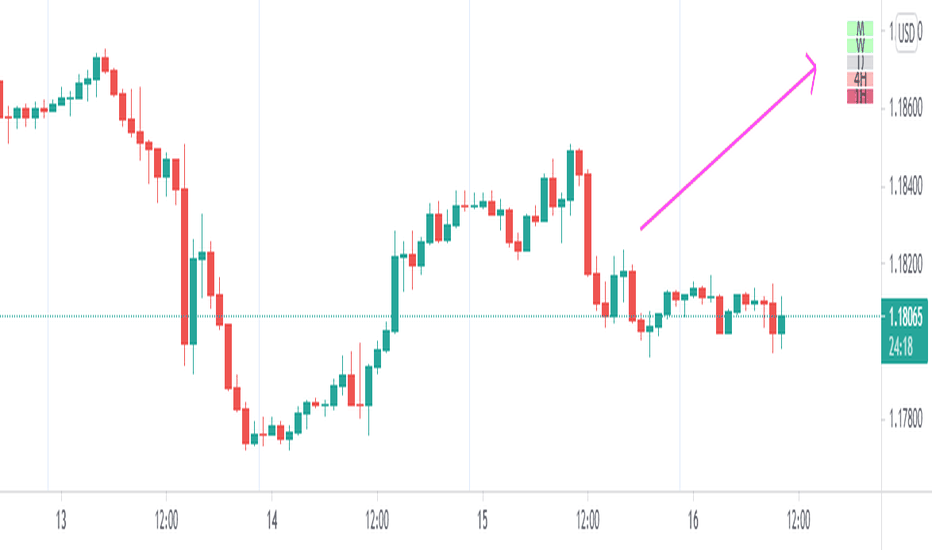 Table: Colorable Timeframes Top-Down Analysis
