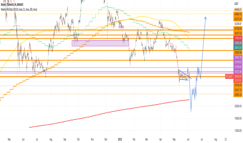 Bitcoin on the verge of a capitulation??