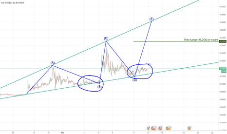 datUSD good buy opportunity