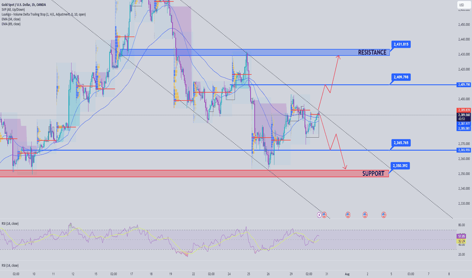 Gold hesitates around the round port level of 2400