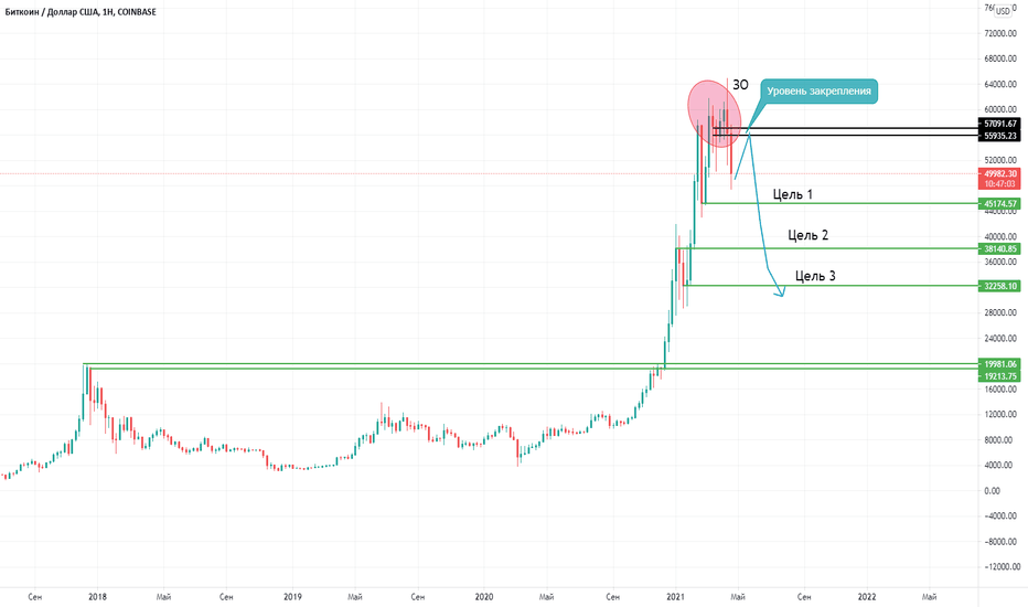 Биткоин. Напомни, чем ты повелевал?