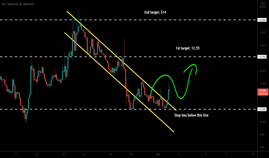 Injective Protocol (INJ) broke out channel for big pump
