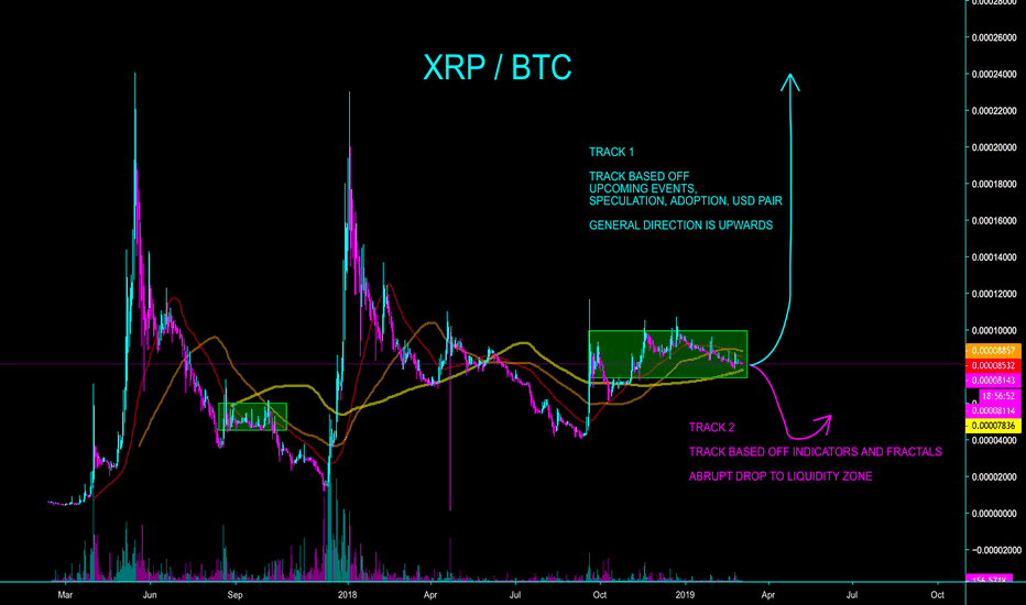 BTC PAIR LOOKS BAD, BUT USD PAIR LOOKS SEXY - CryptoManiac101