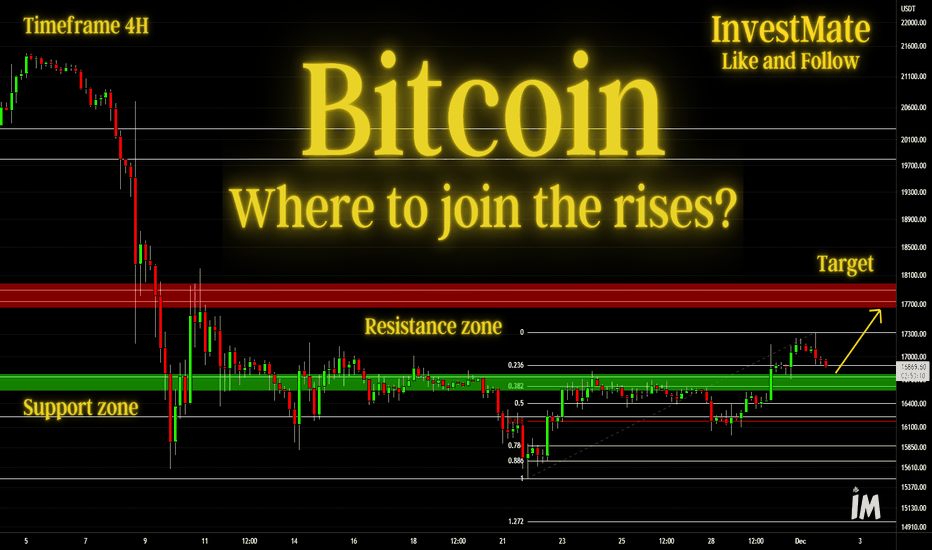 InvestMate|Bitcoin Where to join the rises? ₿