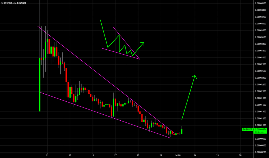 🔥 Shiba Bullish Falling Wedge Pattern