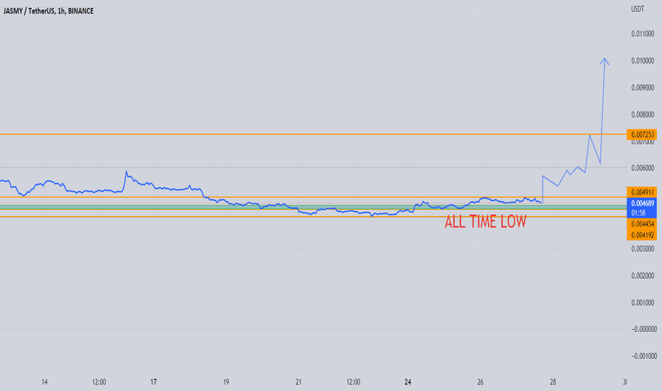 💎DONT MISS THE ALL TIME BREAKOUT OF JASMY COMING TIME