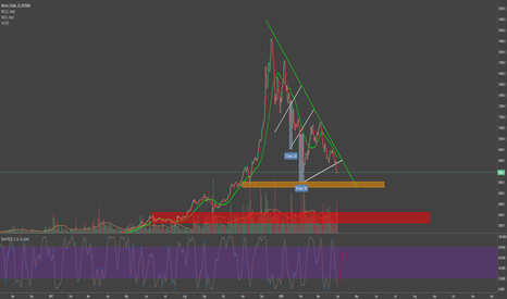 DOUBLE BOTTOM BEFORE CAPITULATION?!