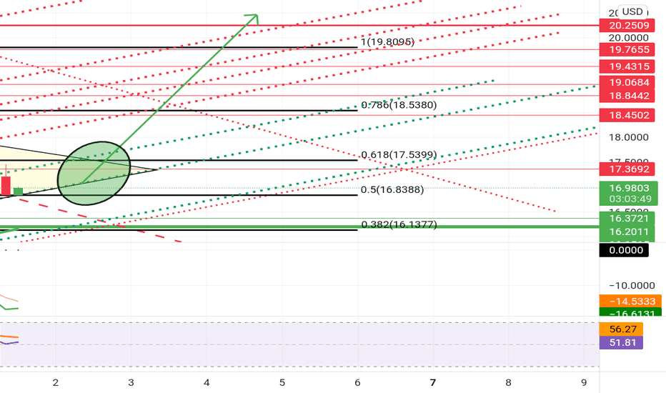 2 SMALL BOUNCES THEN TO THE MOON FOR CHAINLINK!!