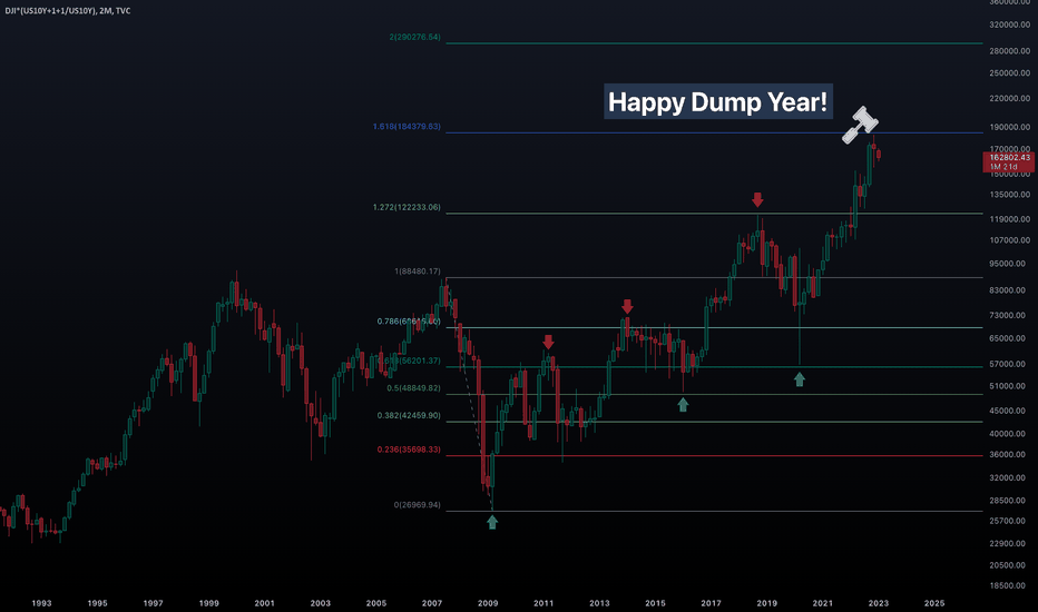 Peak Equities?