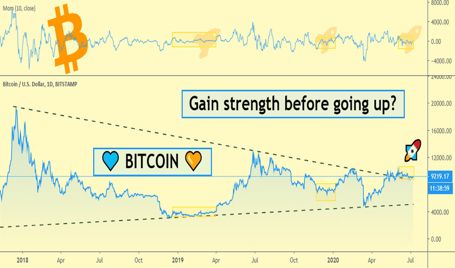 Gain strength before going up?😉