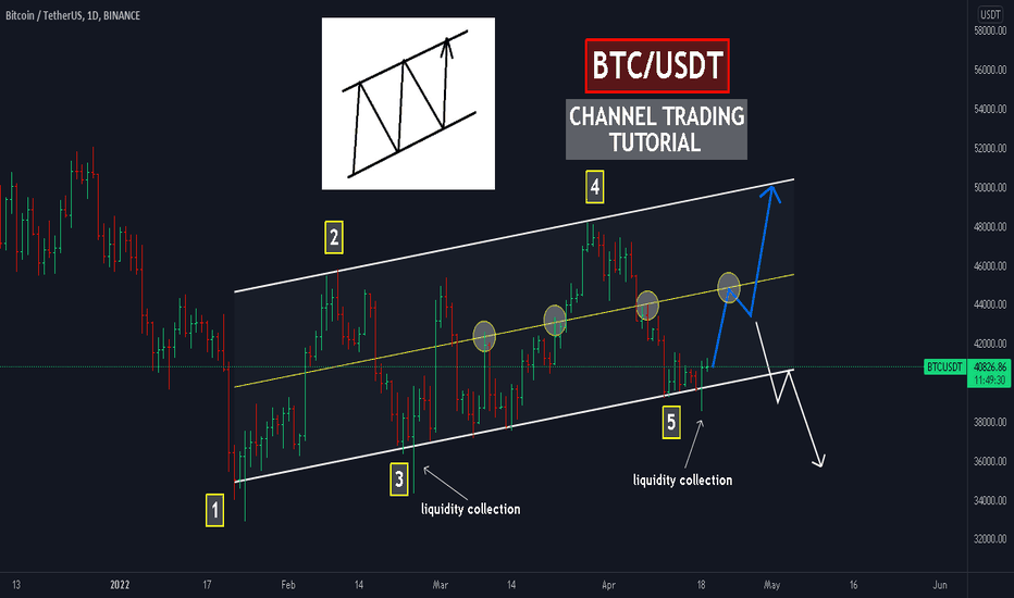 BTC: Real Life channel trading! 3 tips for beginners