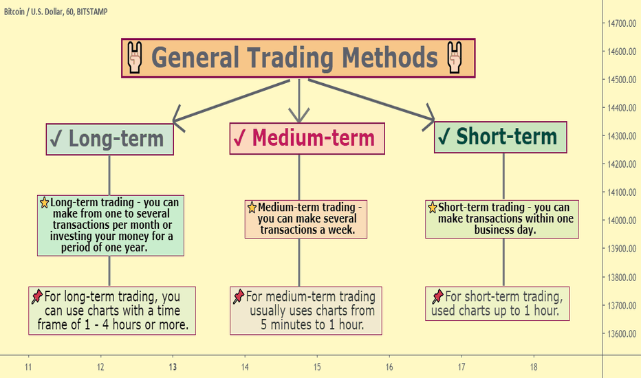 🤘🏻 General Trading Methods 🤘🏻