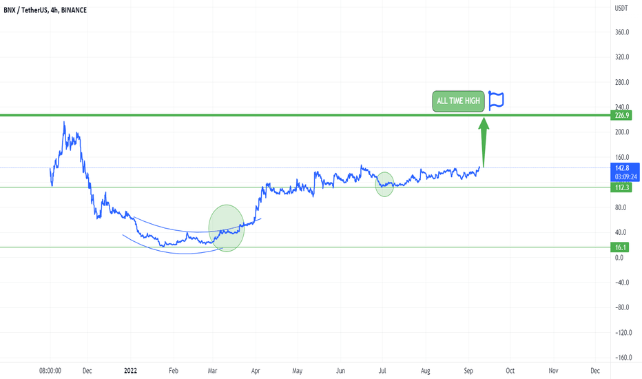 BNX : THE COIN THAT EVERY WHALE WOULD LIKE TO HAVE WHEN...