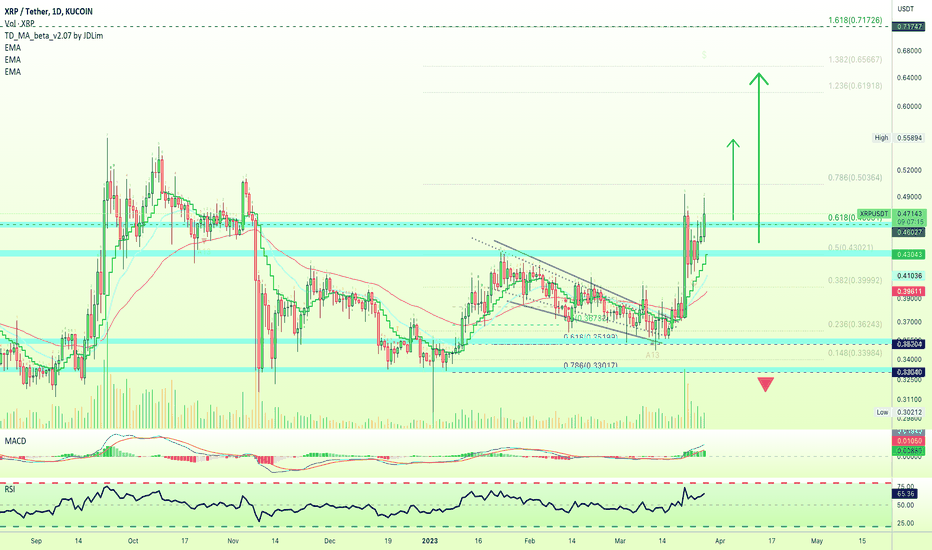 ✴️ XRP Continues (Quick Update) | Ripple Wins?