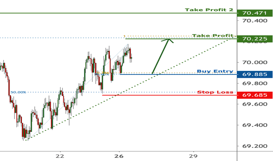 NZDJPY is approaching support, potential bounce | 26 Oct 2020
