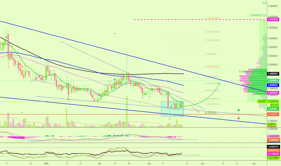 Etherparty Trade Signal @alanmasters [FUELBTC](250%)