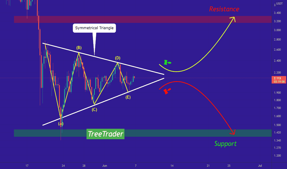 SXP/USDT can do both bullish and bearish movement!