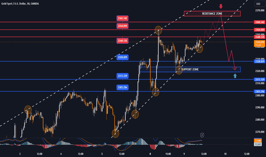 GOLD approaches $2,356 again, geopolitics, CPI data