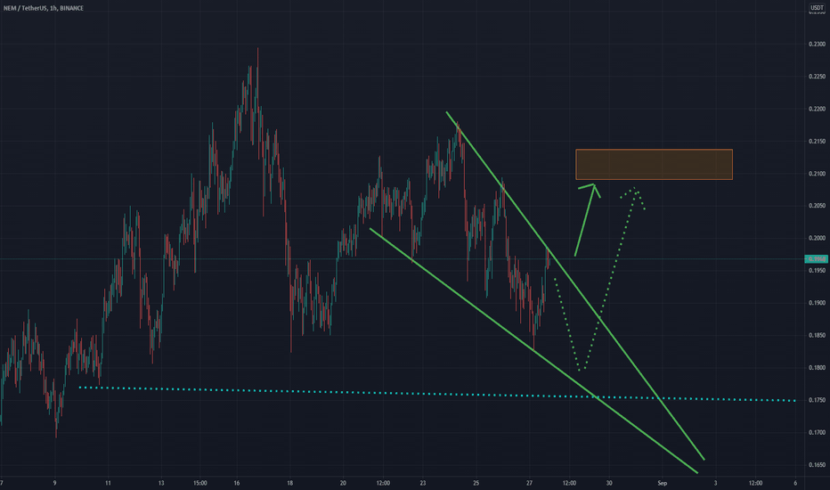 Long 🟢 Bullish Wedge on XEM
