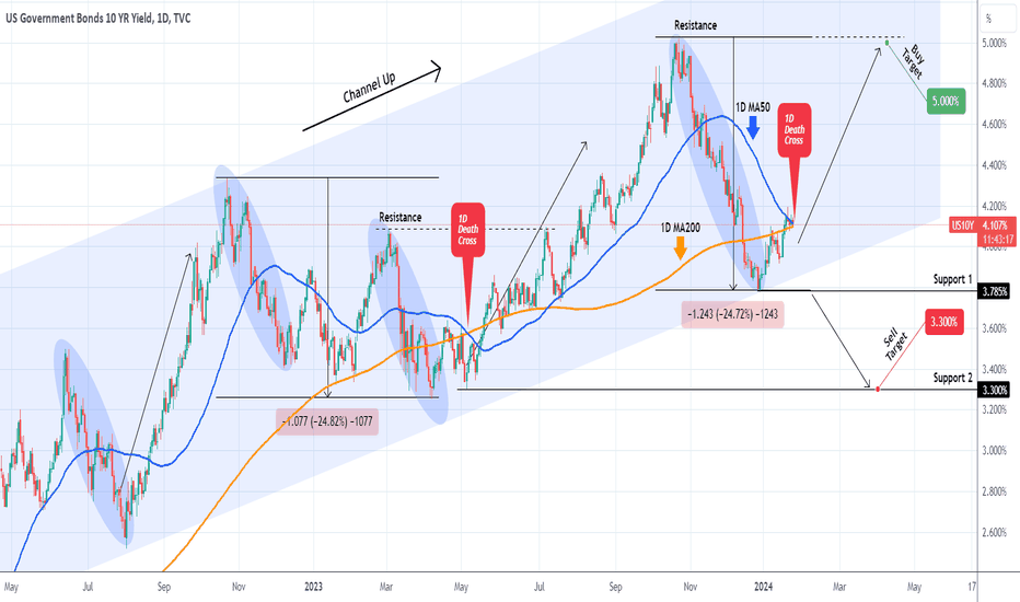 US10Y About to form a 1D Death Cross. How to trade it?