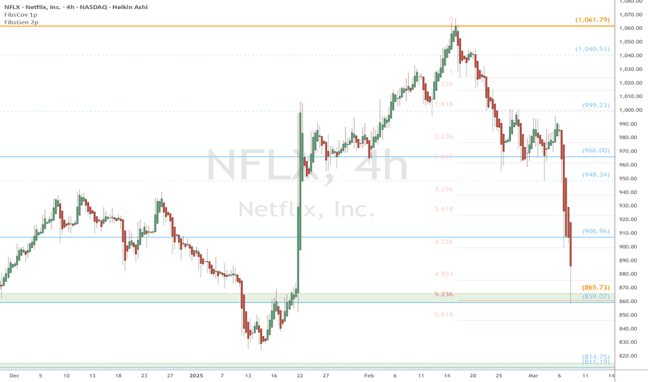 NFLX eyes on $860-ish: Major Fib Cluster and Key Support to hold